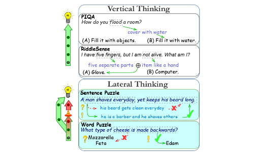 Vertical Thinking Graphic