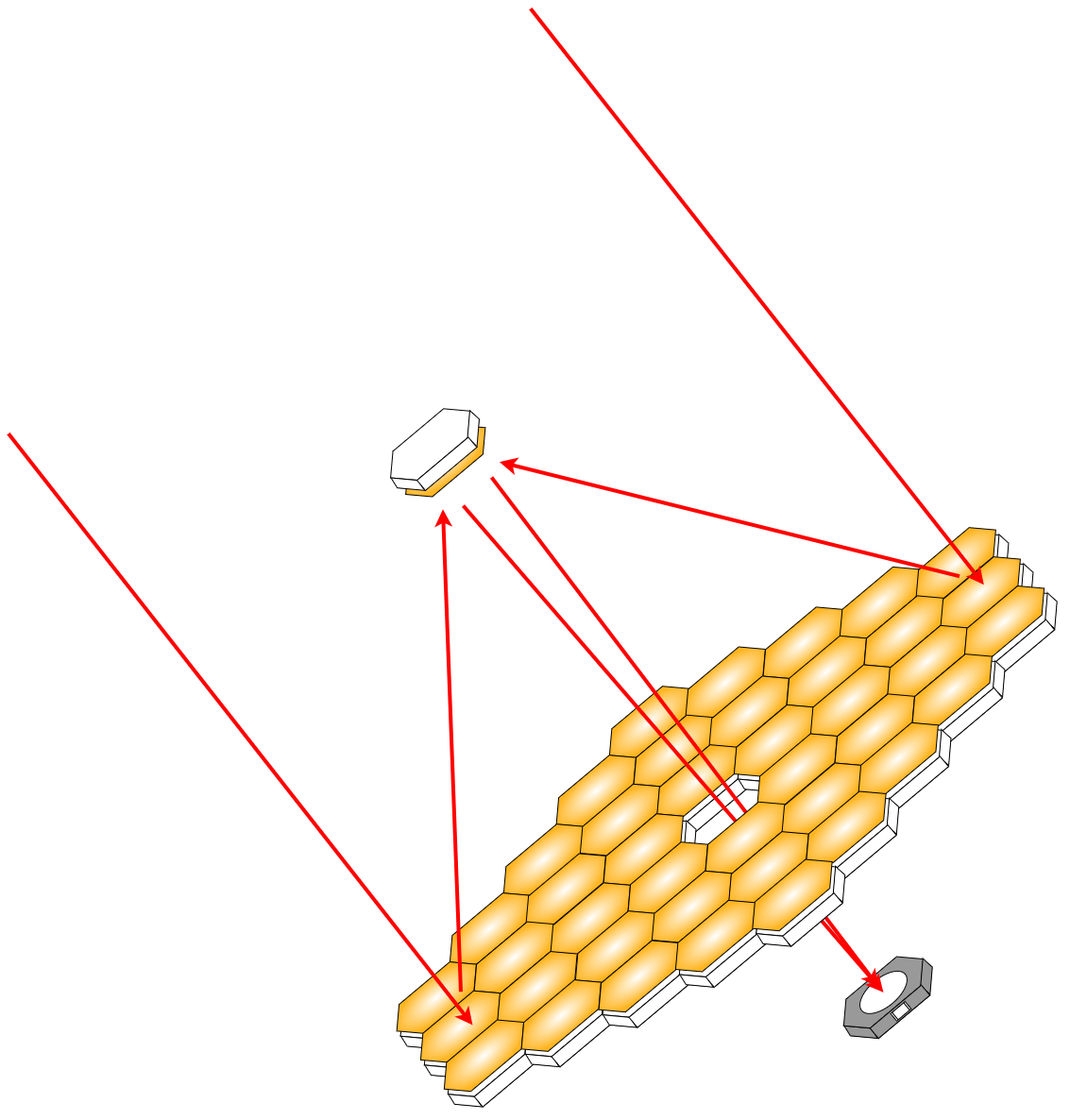 Ritchey Chretien Telescope Configuration