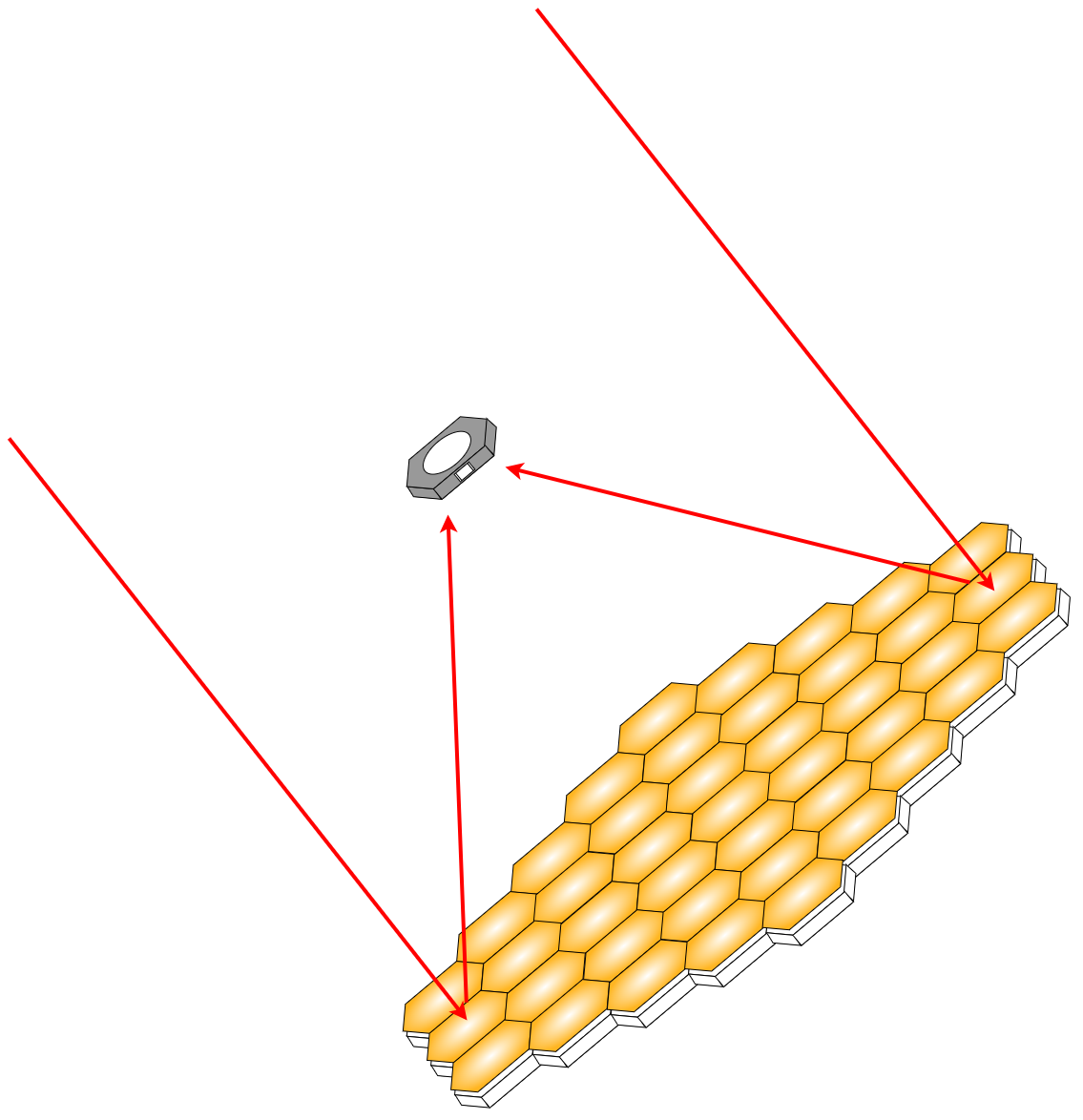 Prime Focus Type Configuration