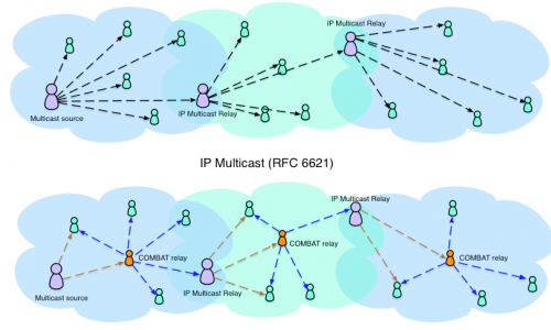 Graph inside Cloud