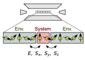 trapped-ion simulator design