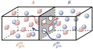 Two thermal reservoirs