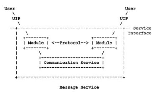 Transmission Control Protocol/Internet Protocol (TCP/IP) workflow diagram