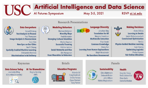 ai-futures-symposium-2021